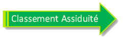 Assiduite