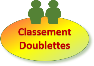 Class doublettes