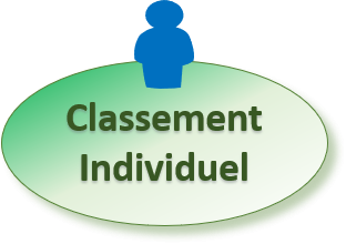Class individuel
