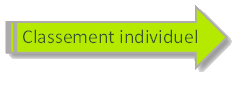 Individuel